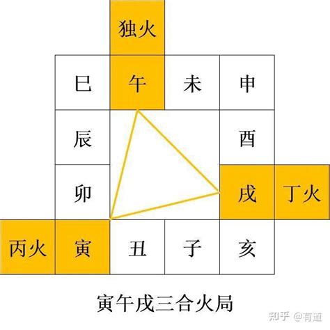 地支三会|地支、三合、三会、六合、六害、三刑详解——四柱八。